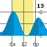 Point Mugu tide chart for Wednesday, November 13, 2024