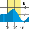 Point Mugu tide chart for Wednesday, November 6, 2024