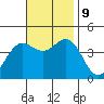 Point Mugu tide chart for Saturday, November 9, 2024