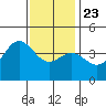 Point Mugu tide chart for Monday, December 23, 2024