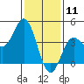 Point Mugu tide chart for Saturday, January 11, 2025