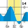 Point Mugu tide chart for Tuesday, January 14, 2025