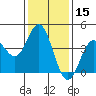 Point Mugu tide chart for Wednesday, January 15, 2025