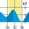 Point Mugu tide chart for Friday, January 17, 2025