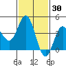 Point Mugu tide chart for Thursday, January 30, 2025