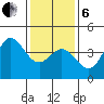 Point Mugu tide chart for Monday, January 6, 2025