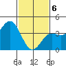 Point Mugu tide chart for Thursday, February 6, 2025