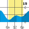 Point Mugu tide chart for Wednesday, March 19, 2025