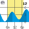 Point Mugu tide chart for Saturday, April 12, 2025