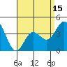 Point Mugu tide chart for Tuesday, April 15, 2025