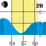 Point Mugu tide chart for Sunday, April 20, 2025