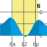 Point Mugu tide chart for Sunday, April 6, 2025