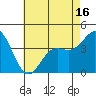 Point Mugu tide chart for Friday, May 16, 2025
