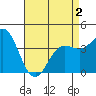 Point Mugu tide chart for Friday, May 2, 2025