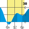 Point Mugu tide chart for Friday, May 30, 2025