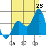 Point Mugu tide chart for Monday, June 23, 2025