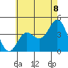 Point Mugu tide chart for Sunday, June 8, 2025