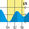 Point Mugu tide chart for Tuesday, July 15, 2025