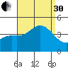 Point Mugu tide chart for Saturday, August 30, 2025