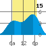 Point Mugu tide chart for Monday, September 15, 2025