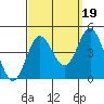 Point Mugu tide chart for Friday, September 19, 2025