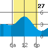 Point Mugu tide chart for Saturday, September 27, 2025