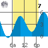 Point Mugu tide chart for Sunday, September 7, 2025
