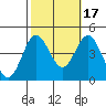 Point Mugu tide chart for Friday, October 17, 2025