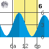 Point Mugu tide chart for Monday, October 6, 2025