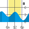 Point Mugu tide chart for Thursday, January 8, 2026