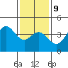 Point Mugu tide chart for Friday, January 9, 2026