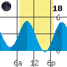 Point Mugu tide chart for Wednesday, March 18, 2026