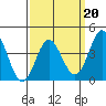 Point Mugu tide chart for Friday, March 20, 2026