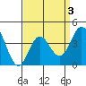 Point Mugu tide chart for Friday, April 3, 2026