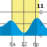Point Mugu tide chart for Monday, May 11, 2026