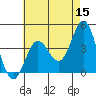 Point Mugu tide chart for Friday, May 15, 2026