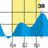 Point Mugu tide chart for Saturday, May 30, 2026