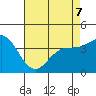 Point Mugu tide chart for Thursday, May 7, 2026