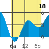 Point Mugu tide chart for Thursday, June 18, 2026