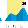 Point Mugu tide chart for Friday, June 26, 2026