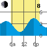 Point Mugu tide chart for Monday, June 8, 2026