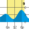 Point Mugu tide chart for Tuesday, June 9, 2026