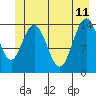 Muir Inlet tide chart for Sunday, June 11, 2023