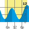 Muir Inlet tide chart for Monday, June 12, 2023