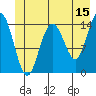 Muir Inlet tide chart for Thursday, June 15, 2023