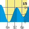 Muir Inlet tide chart for Saturday, July 15, 2023