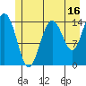 Muir Inlet tide chart for Sunday, July 16, 2023