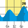 Muir Inlet tide chart for Wednesday, July 26, 2023