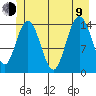 Muir Inlet tide chart for Sunday, July 9, 2023