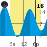 Muir Inlet tide chart for Wednesday, August 16, 2023